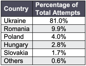 Russian GRU Camera Hacking