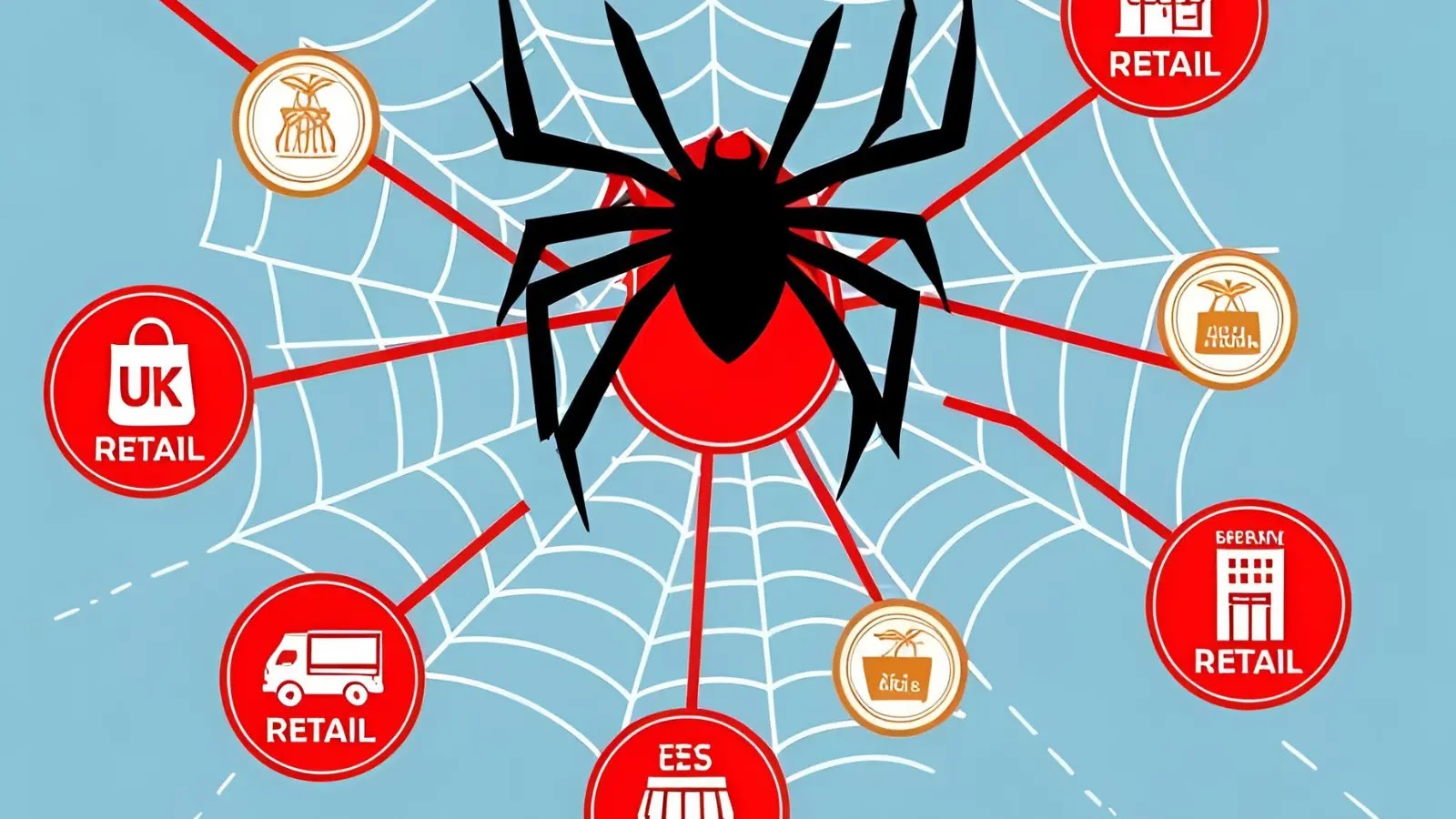 Scattered Spider Launches Supply Chain Attacks on UK Retail Organizations Scattered Spider Launches Supply Chain Attacks on UK Retail Organizations
