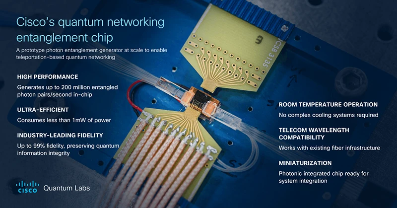 Cisco's new chip wants to scale quantum computing faster