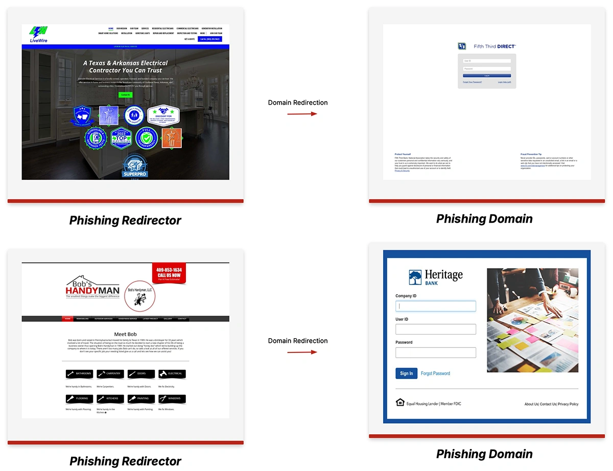 CTM360 maps out real-time phishing infrastructure targeting corporate banking worldwide