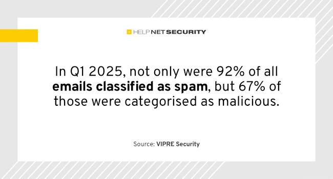 Low-tech phishing attacks are gaining ground Low-tech phishing attacks are gaining ground