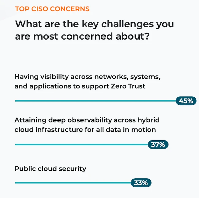 AI forces security leaders to rethink hybrid cloud strategies