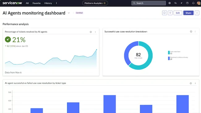 ServiceNow unveils AI agents to accelerate enterprise self-defense