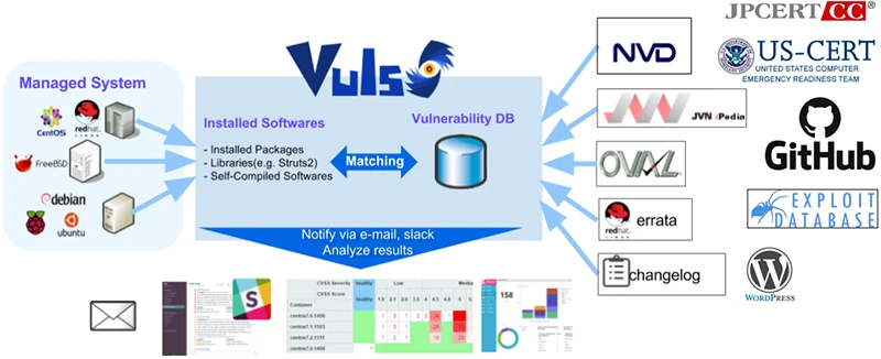 Vuls: Open-source agentless vulnerability scanner Vuls: Open-source agentless vulnerability scanner