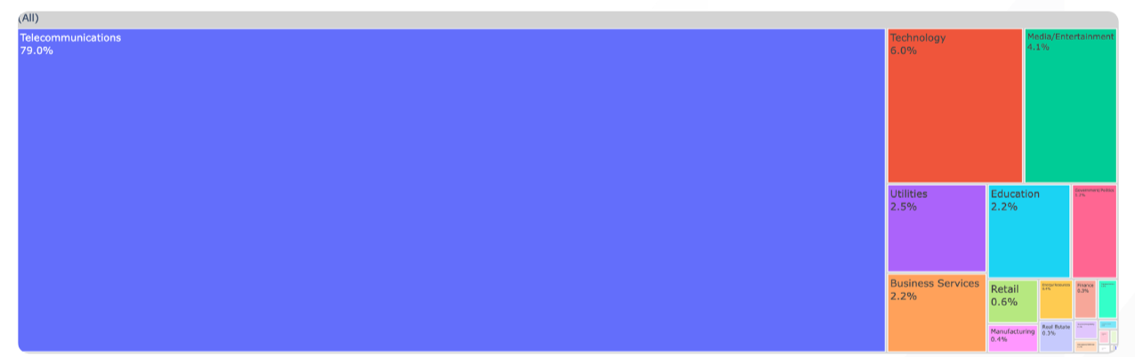 40,000 security cameras vulnerable to remote hacking