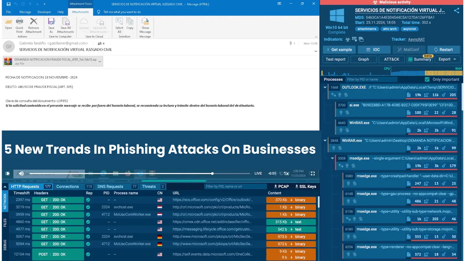 5 New Trends In Phishing Attacks On Businesses 5 New Trends In Phishing Attacks On Businesses