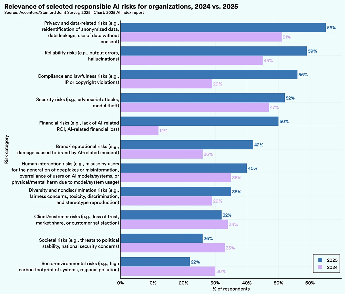 AI Index 2025: What's changing and why it matters