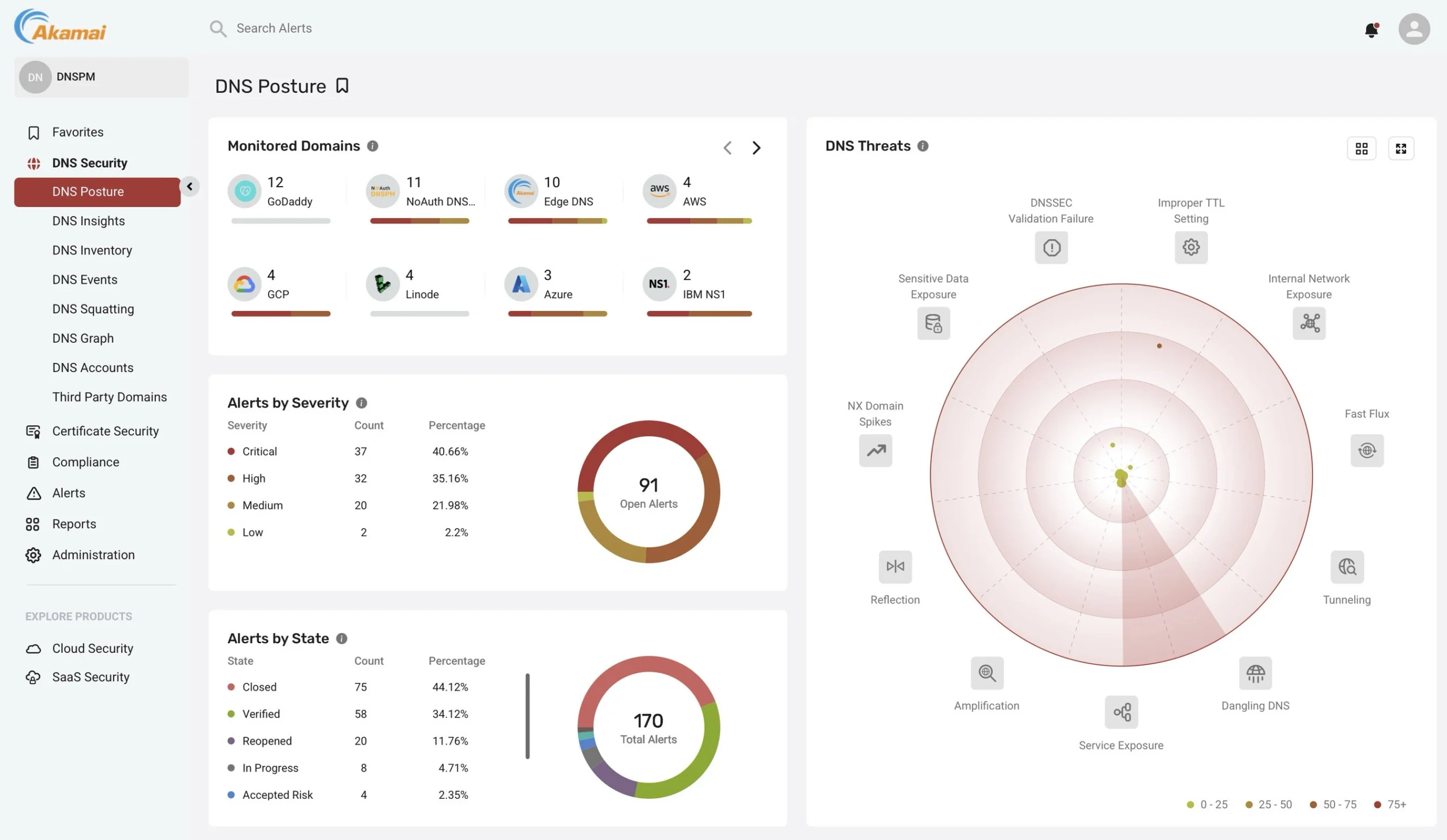 Akamai launches DNS Posture Management for real-time monitoring and guided remediation