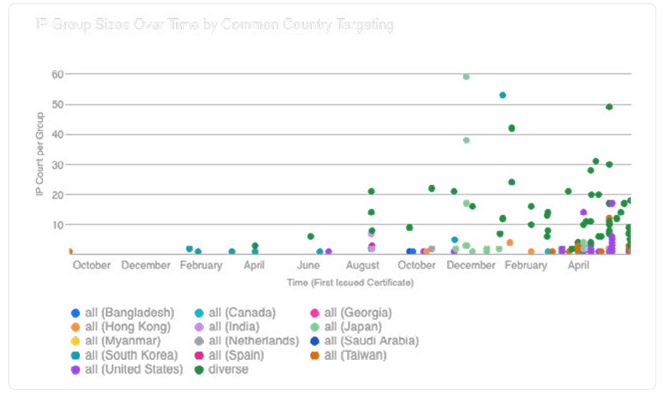 China-nexus hackers Hijack 1,000+ SOHO devices for espionage