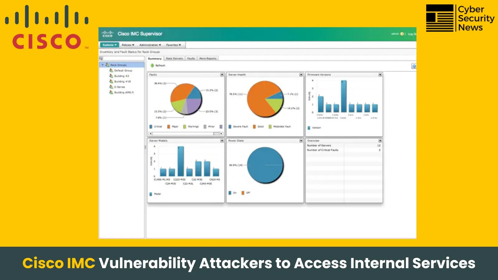 Cisco IMC Vulnerability Attackers to Access Internal Services with Elevated Privileges