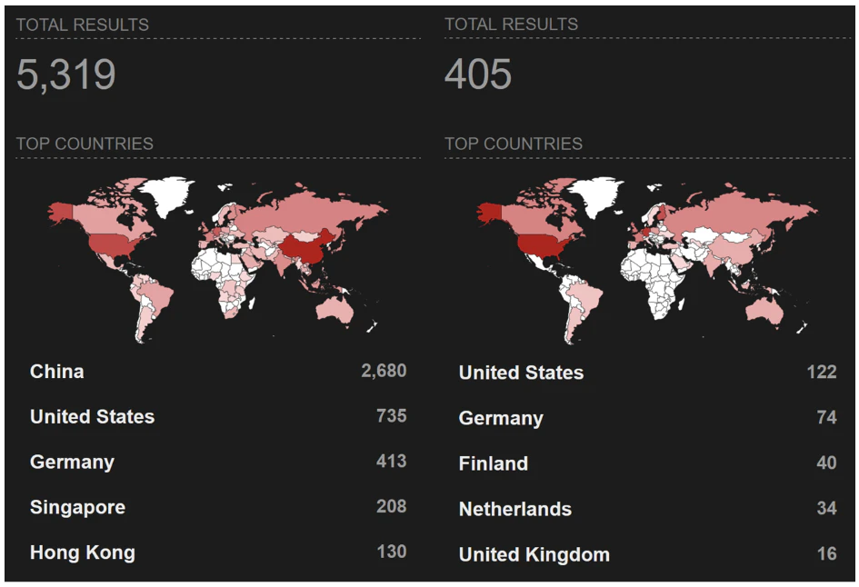 Cryptojacking campaign relies on DevOps tools