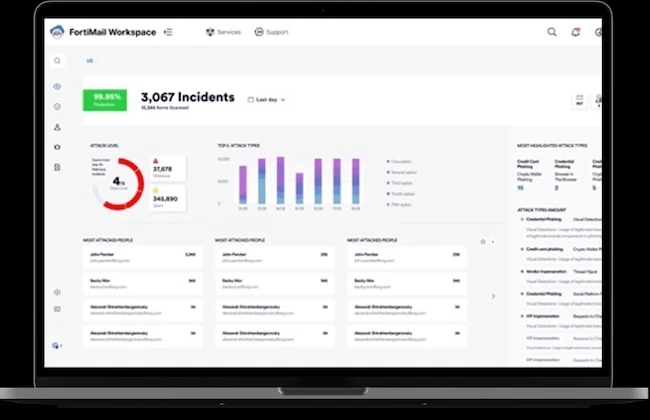 FortiMail Workspace Security expands protection beyond email to web and collaboration tools