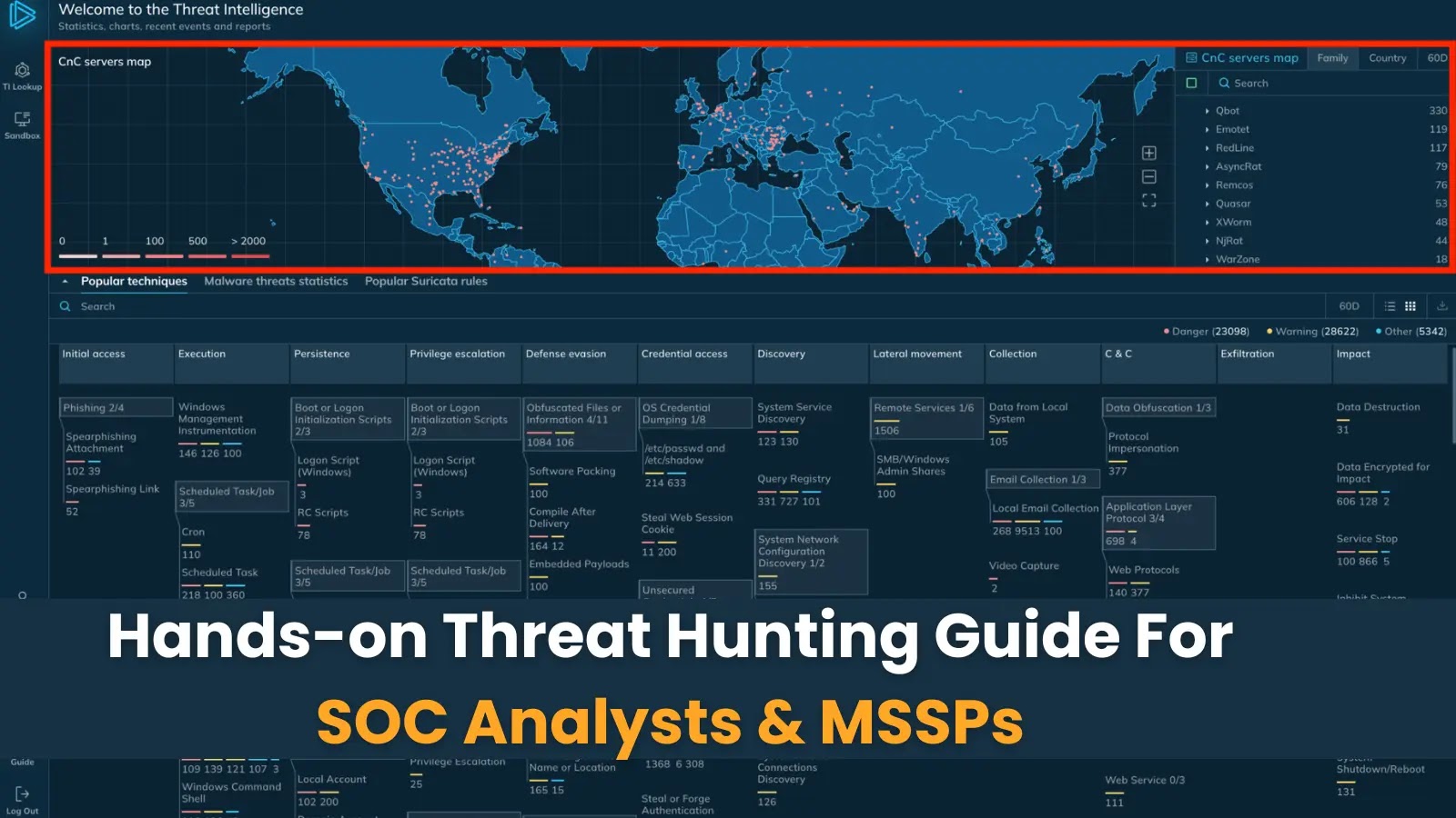 Hands-on Cybersecurity Threat Hunting Guide for SOC Analysts and MSSPs