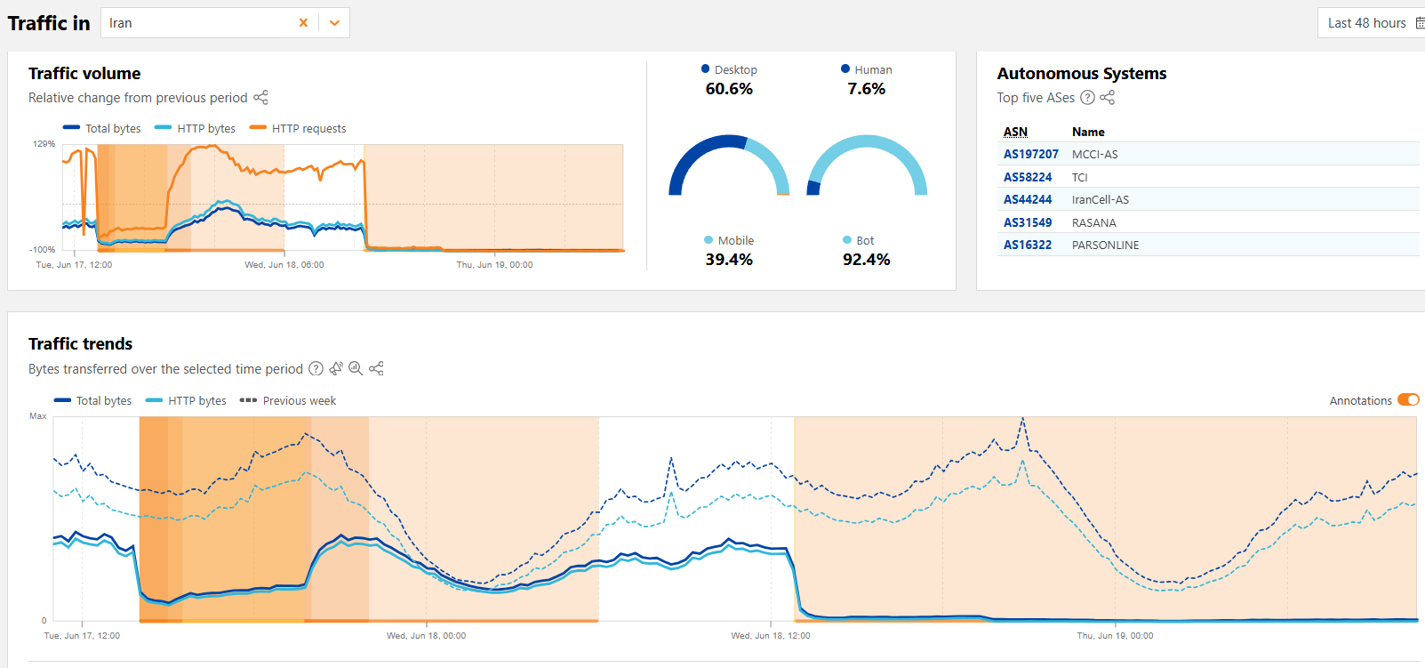 Iran experienced a near-total national internet blackout Iran experienced a near-total national internet blackout