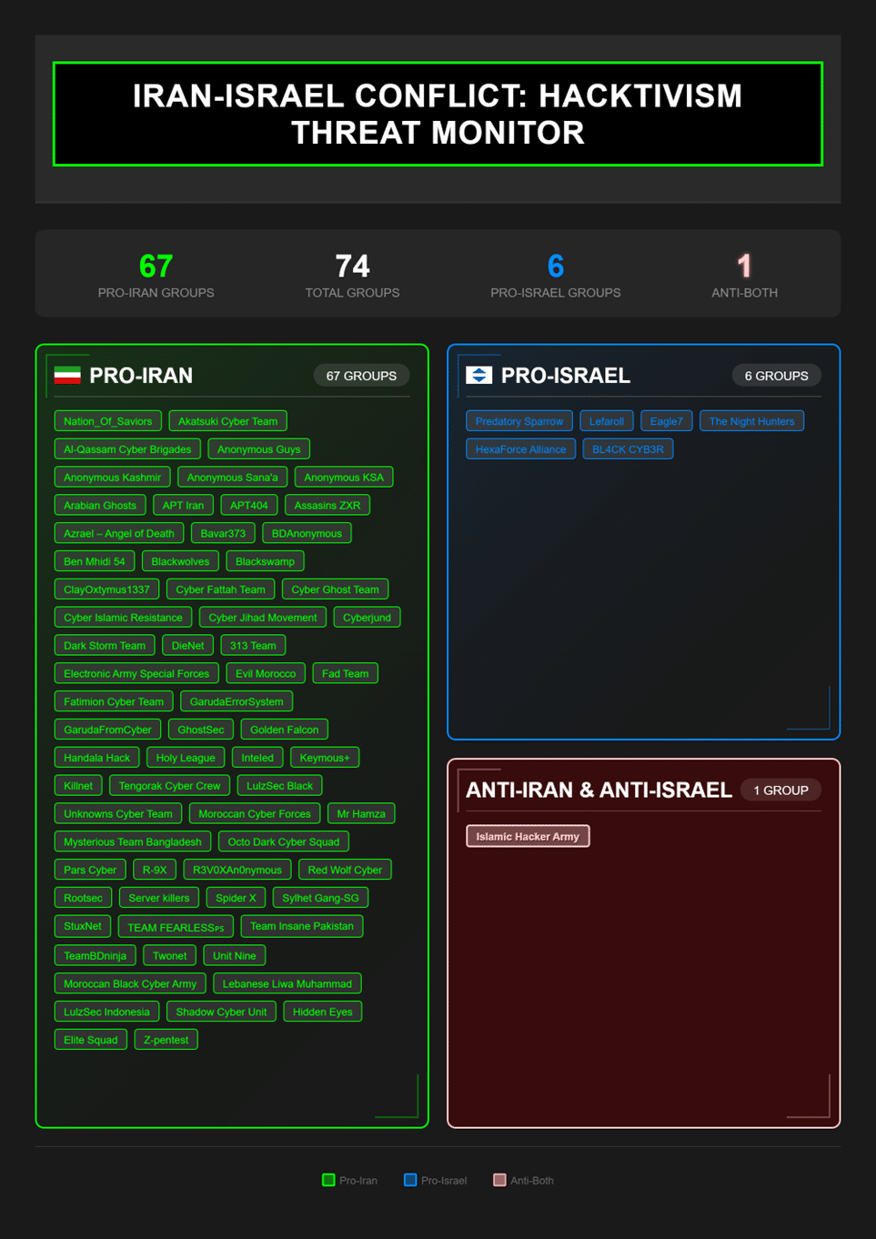 Hacktivism groups active in Israel-Iran conflict