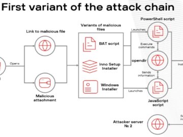 Malicious Browser Extensions Infect 722 Users Across Latin America Since Early 2025