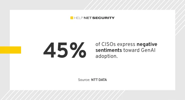 CISOs flag gaps in GenAI strategy, skills, and infrastructure
