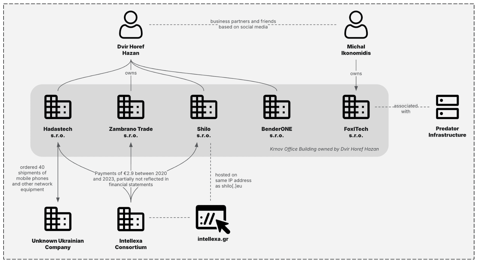 New Predator spyware infrastructure revealed activity in Mozambique for first time