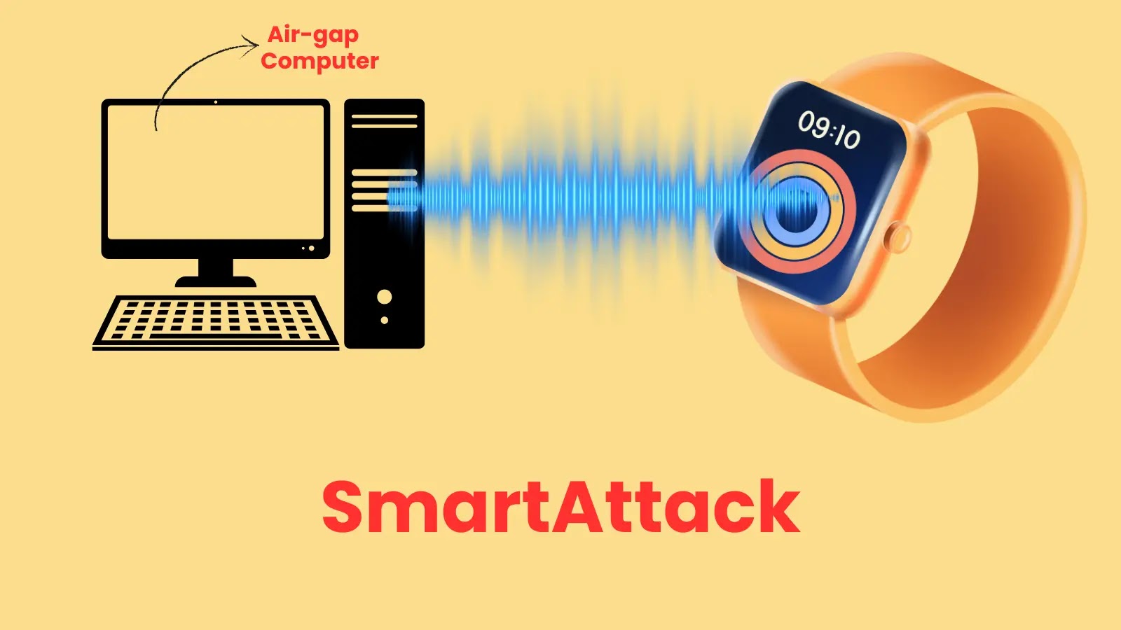 New SmartAttack Steals Sensitive Data From Air-Gapped Systems via Smartwatches