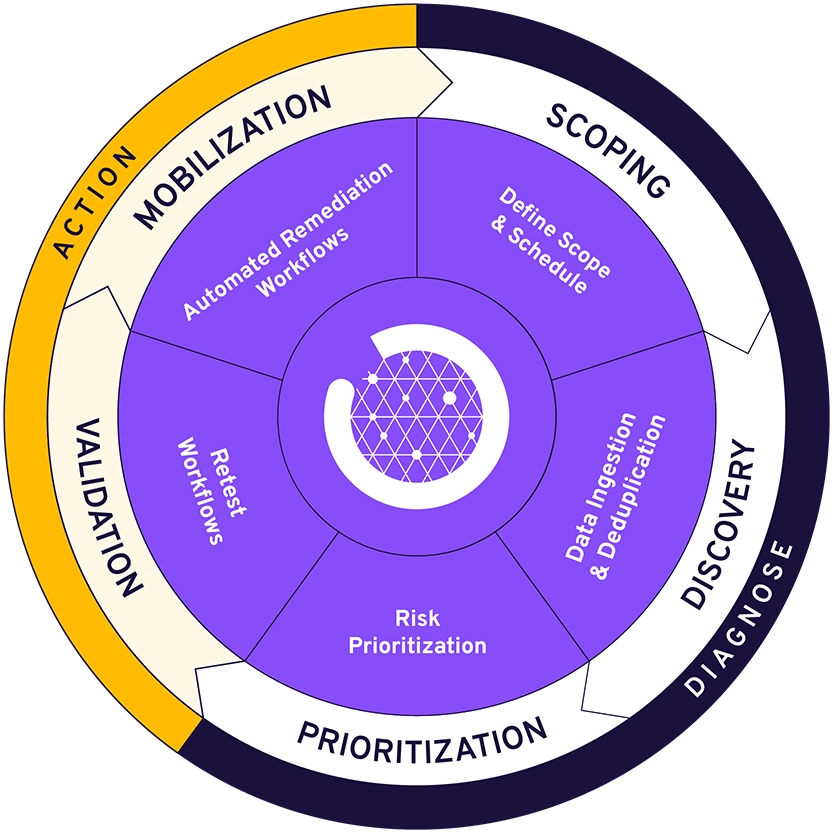 How exposure-enriched SOC data can cut cyberattacks in half by 2028 How exposure-enriched SOC data can cut cyberattacks in half by 2028