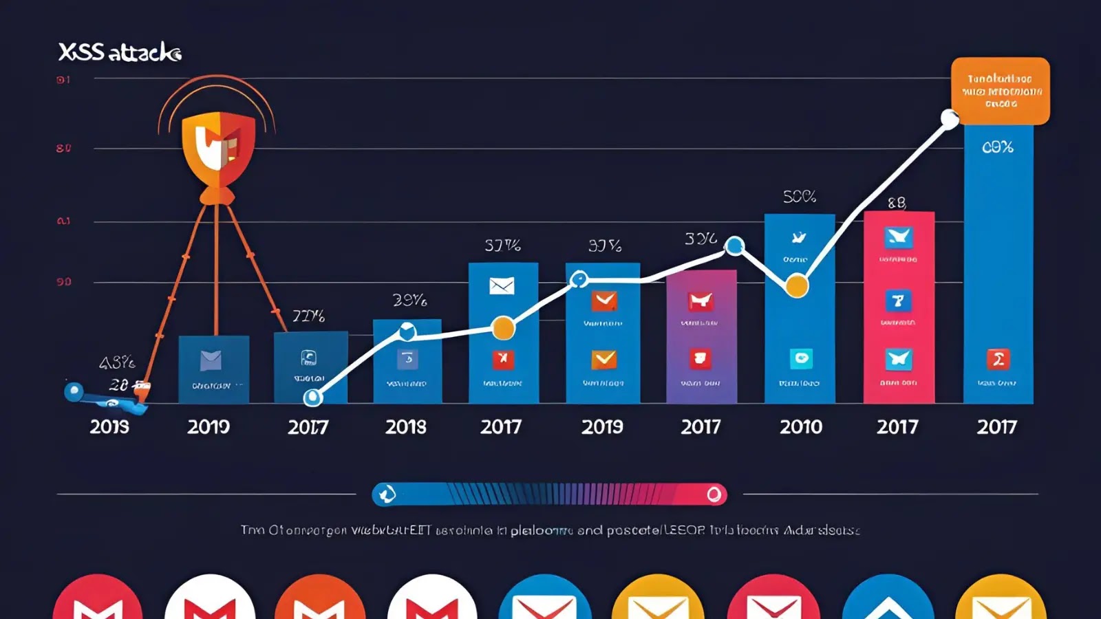 Surge in XSS Cyberattacks Targets Popular Webmail Platforms, ESET Reports Surge in XSS Cyberattacks Targets Popular Webmail Platforms, ESET Reports