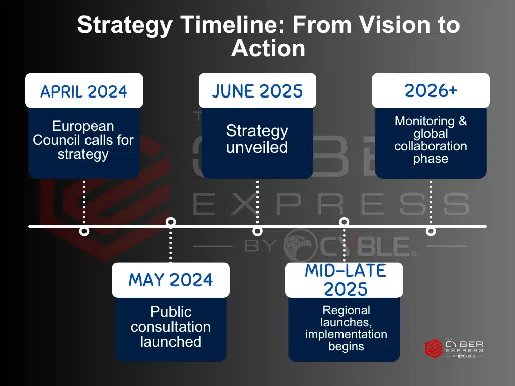 EU International Digital strategy