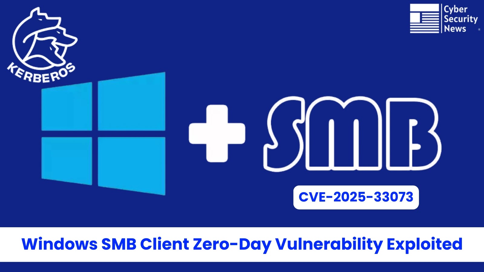Windows SMB Client Zero-Day Vulnerability Exploited Using Reflective Kerberos Relay Attack