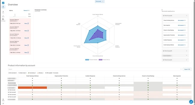 BarracudaONE boosts threat protection and cyber resilience