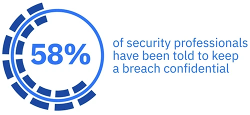 After a hack many firms still say nothing, and that’s a problem