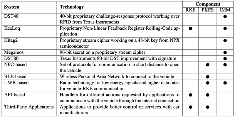Thieves don't need your car keys, just a wireless signal