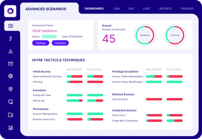 Cymulate streamlines threat detection with AI-powered detection engineering assistant