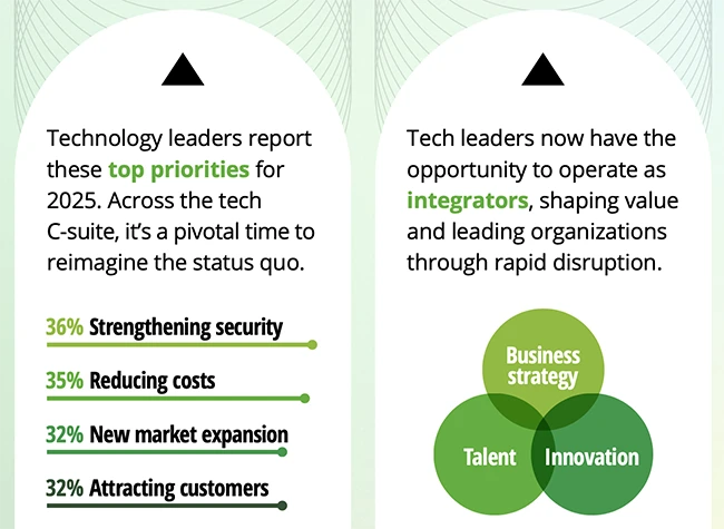 How C-suite roles are shaping the future of tech leadership