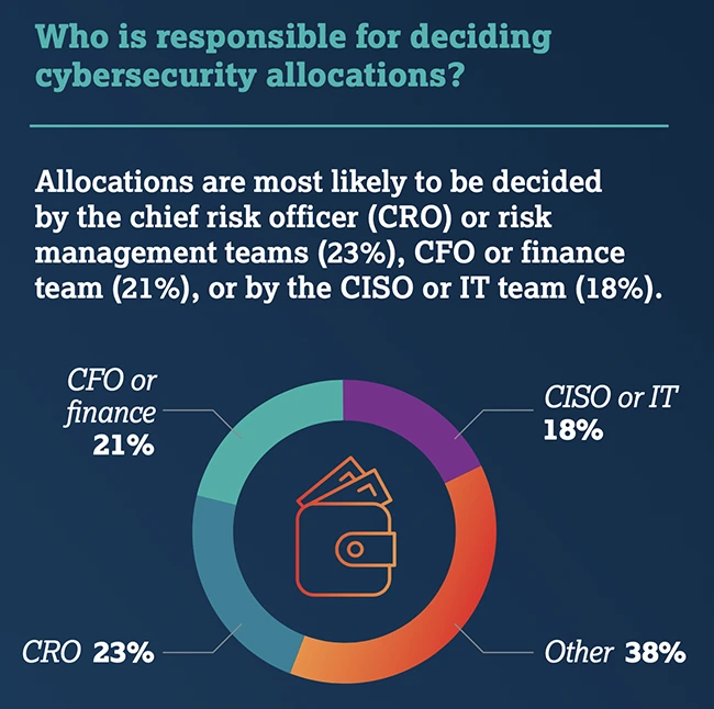 CISOs brace for a surge in domain-based cyber threats