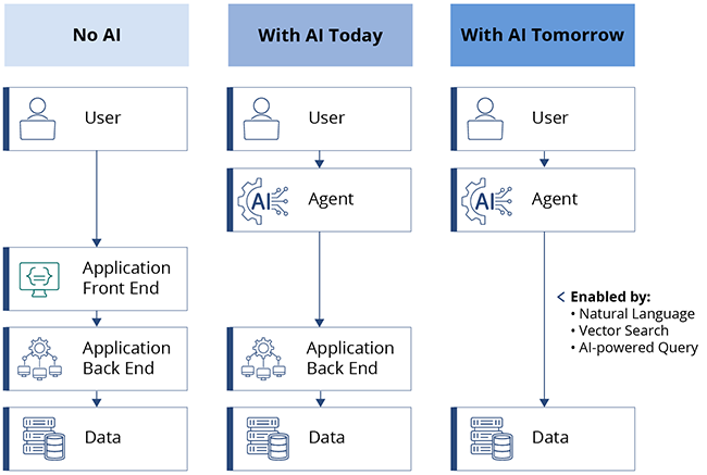 What CISOs need to know about agentic AI
