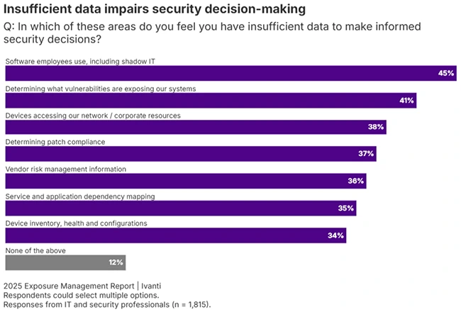CISOs need better tools to turn risk into action