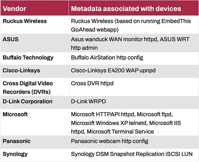 Stealthy backdoor found hiding in SOHO devices running Linux Stealthy backdoor found hiding in SOHO devices running Linux