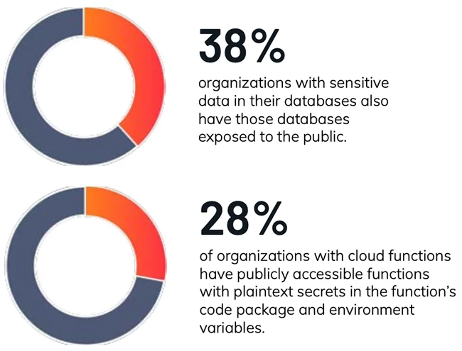 Cloud and AI drive efficiency, but open doors for attackers