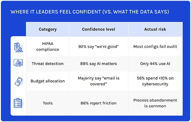 Email security risks healthcare IT can’t afford to ignore
