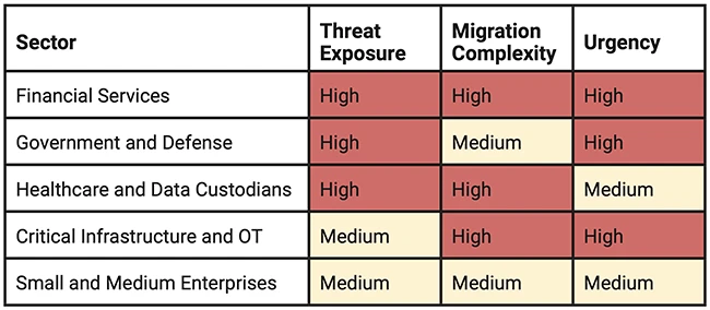 Quantum risk is already changing cybersecurity