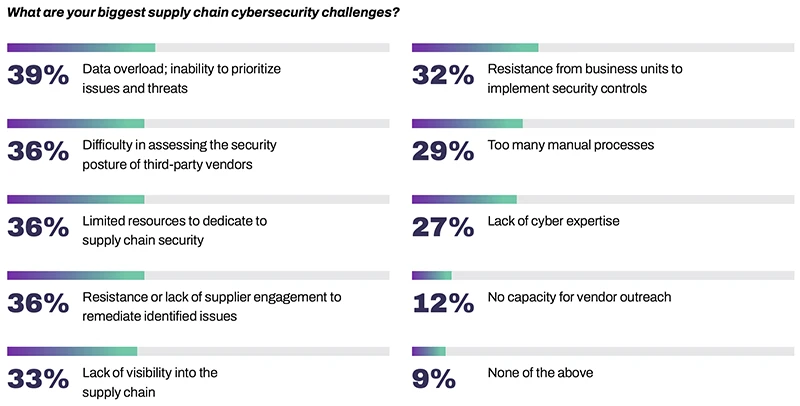 Third-party breaches double, creating ripple effects across industries Third-party breaches double, creating ripple effects across industries