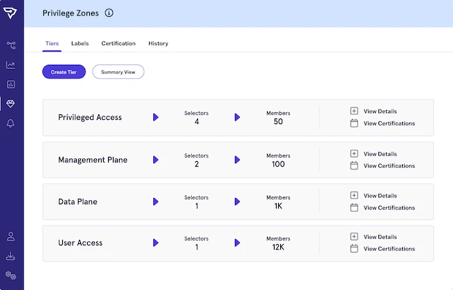 SpecterOps Privilege Zones enables security teams to define logical access boundaries SpecterOps Privilege Zones enables security teams to define logical access boundaries