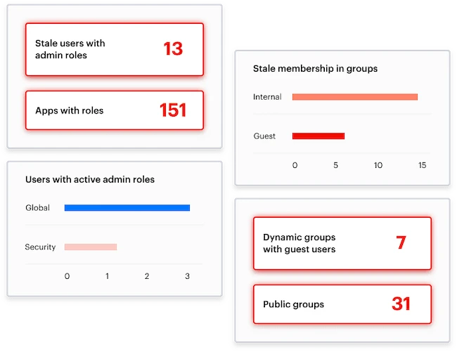 Varonis Identity Protection unifies identity and data security