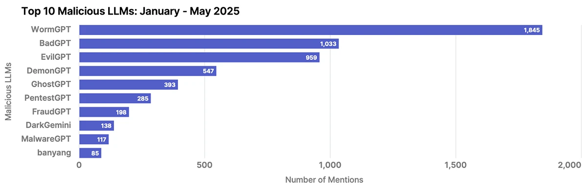 How cybercriminals are weaponizing AI and what CISOs should do about it