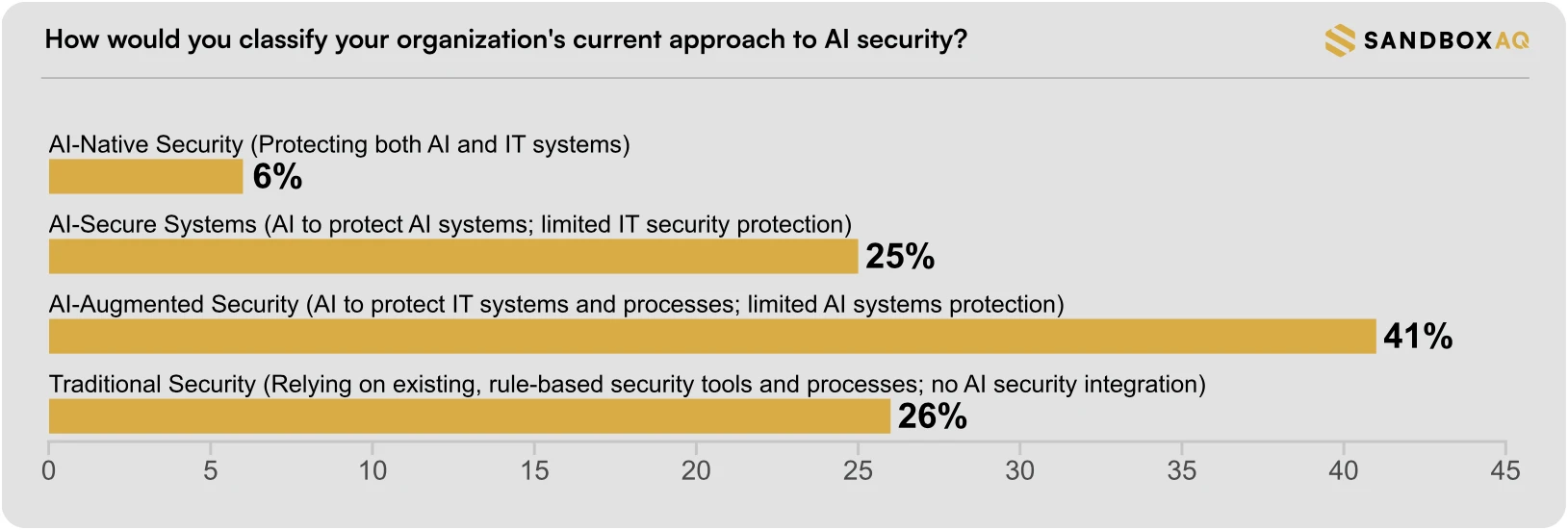 AI is here, security still isn’t