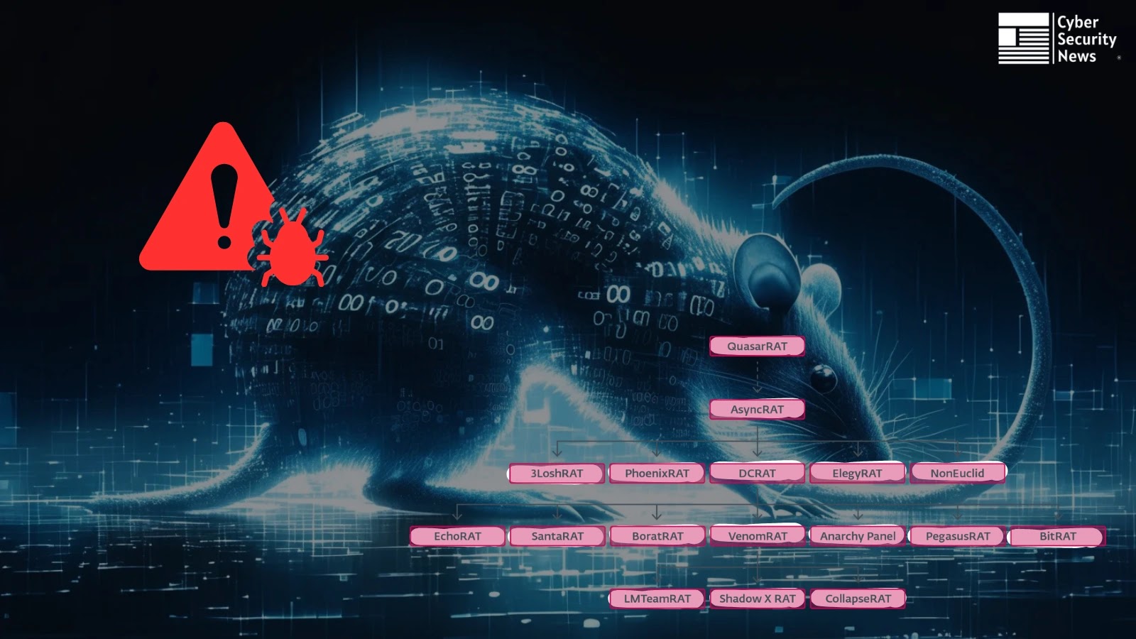 AsyncRAT New Forks Uncovered With New Features Ranging From Screamer to a USB Malware Spreader AsyncRAT New Forks Uncovered With New Features Ranging From Screamer to a USB Malware Spreader