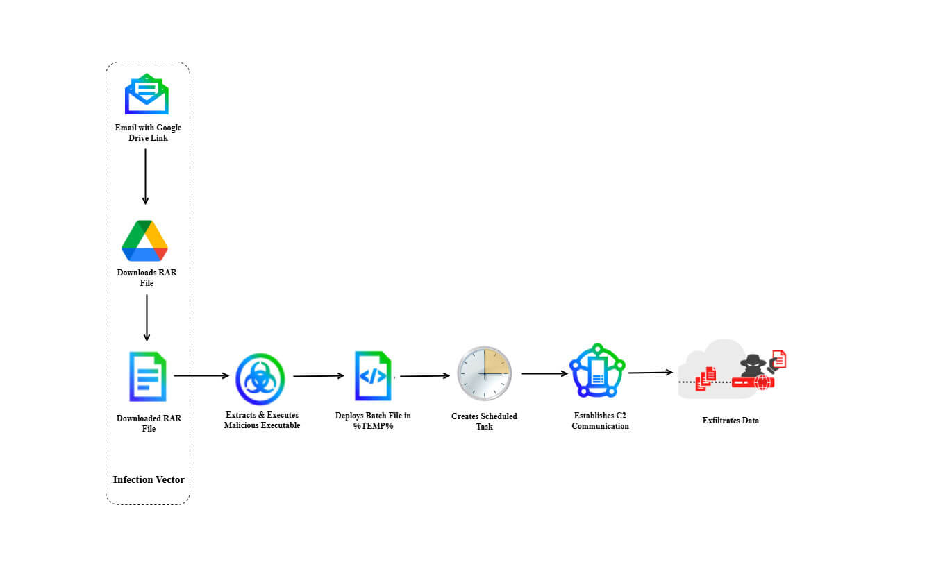 DoNot APT is expanding scope targeting European foreign ministries