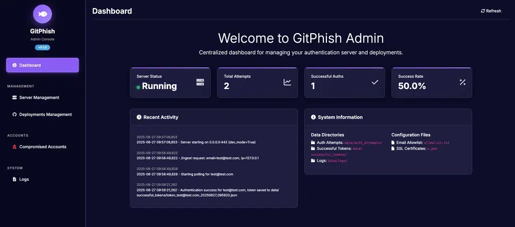 GitPhish: Open-source GitHub device code flow security assessment tool