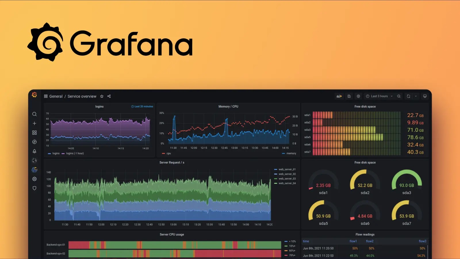Grafana Vulnerabilities Allow User Redirection to Malicious Sites and Code Execution in Dashboards