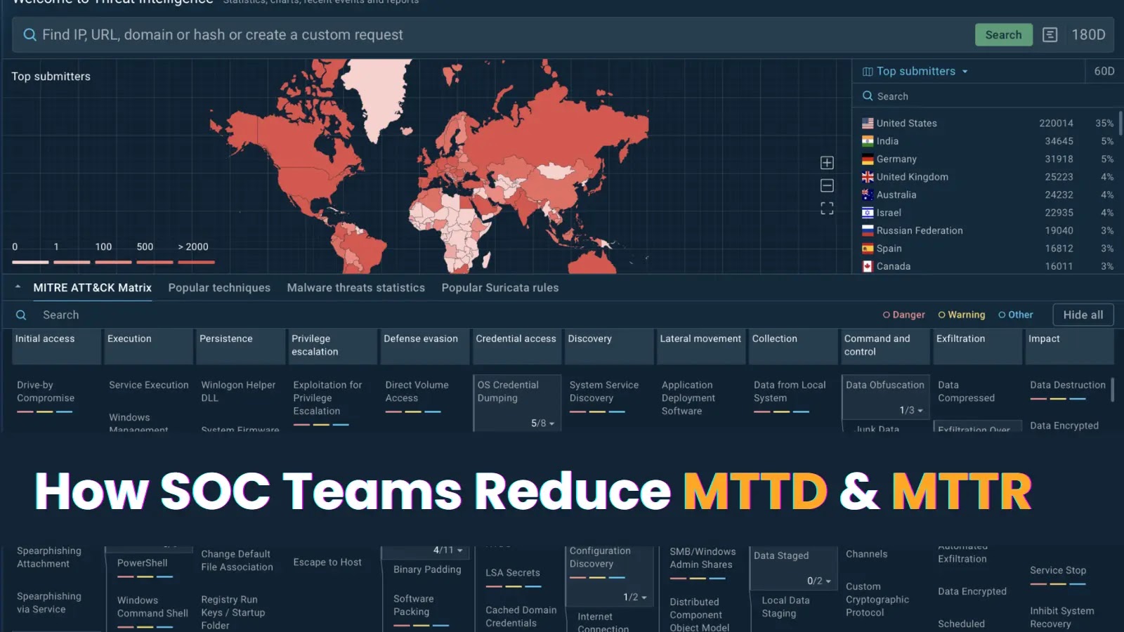 How SOC Teams Reduce MTTD And MTTR With Threat Context Enrichment 
