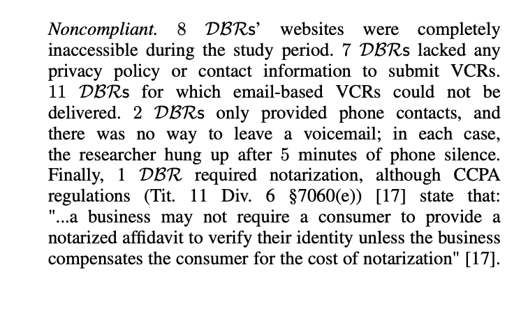 Hundreds of registered data brokers ignore user requests around personal data